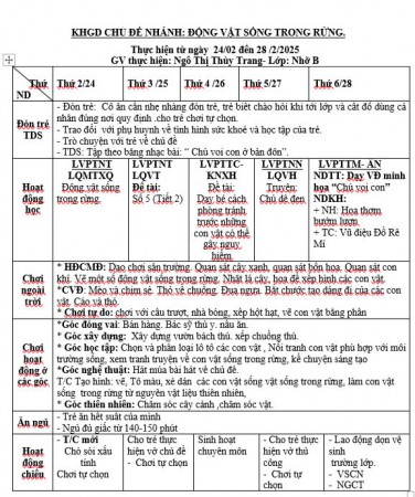 Kế hoạch giáo dục chủ đề tuần 23 Động vật sống trong rừng (24/2-28/2)