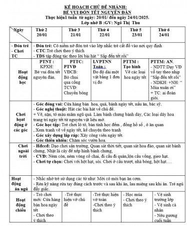 Kế hoạch tuần 19 chủ đề Thực vật- Tết và mùa xuân lớp Nhỡ B (20/01-24/01)
