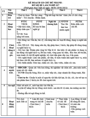 nghề bố mẹ