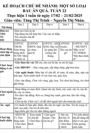 KẾ HOẠCH TUÂN 22 TỪ NGÀY 17/1 ĐẾN 21/2/2025 .Trẻ A