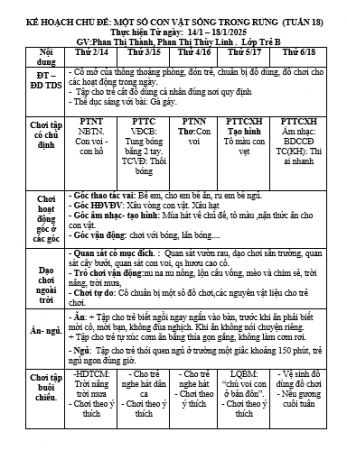 TUẦN 18   ĐỘNG VẬT