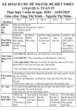 Kế hoạch tuần 25: Bé biết nhiều loại quả (từ ngày 10/3 đến 14/3/2025) Trẻ A