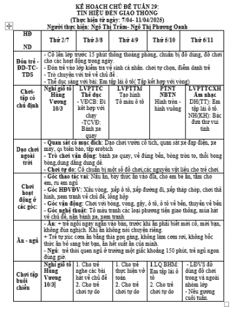 KH TUẦN 29  2C