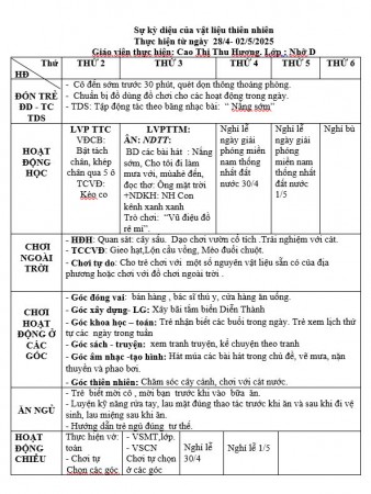 Kế hoạch tuần 32 chủ đề Nước và các HTTN Nhỡ D(28/4-2/5)