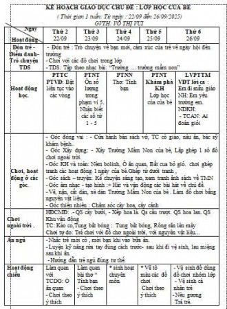 KHT 2 - CĐ Trường Mầm Non - Vui