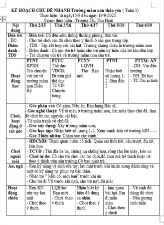 Tuần 1 Mầm non NHỠ D