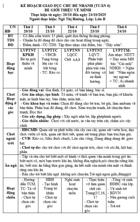 KHT 6 BẢN THÂN 5B