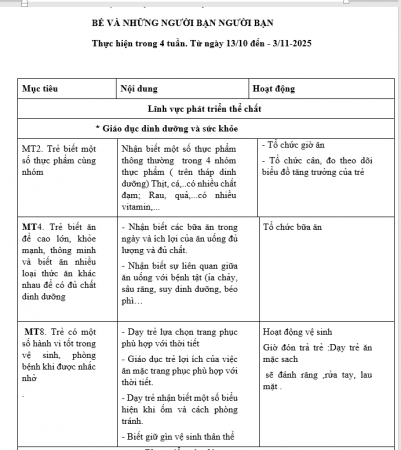 mục tiêu bản thân NHỠ D