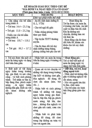 KHGD GIA ĐÌNH, NGA