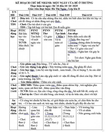 Kế hoạch tuần 4 chủ đề Trường mầm non Lớn D (6/10-10/10)