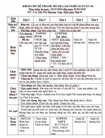 Kế hoạch tuần 16 chủ đề Nghề nghiệp Nhỡ B (29/12-02/01/2026)
