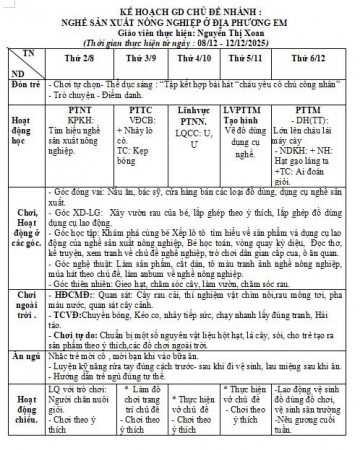 Tuần 13 5A