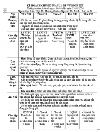 TUẦN 22