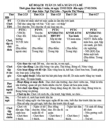 KẾ HOẠCH TUẦN 23, TRẺ E