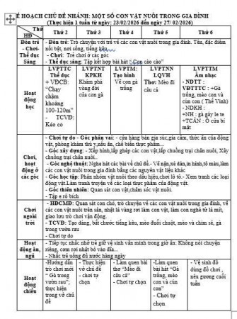 KẾ HOẠCH TUẦN 23 CHỦ ĐIỂM ĐỘNG VẬT LỚP LỚN E. HỢI