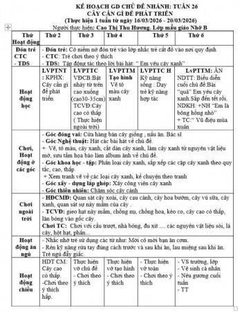 Kế hoạch tuần 26 chủ đề Thế giới thực vật lớp Nhỡ B (16/3-20/3/2026)