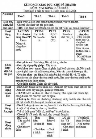 KẾ HOẠCH TUẦN 25 CHỦ ĐIỂM ĐỘNG VẬT LỚP LỚN E . HỢI