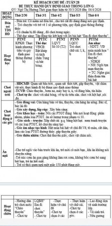 KH tuần 28 chủ đề giao thông Hường Lớn G