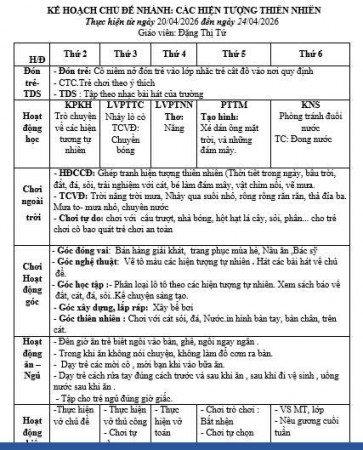 các hiện tượng TN