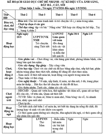 KHT 32 CHỦ ĐỀ NƯỚC HIỆN TƯỢNG TỤ NHIÊN LỚN E. HỢI