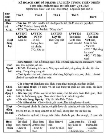 Kế hoạch tuần 31 chủ đề Nước và các HTTN (20/4-24/4)