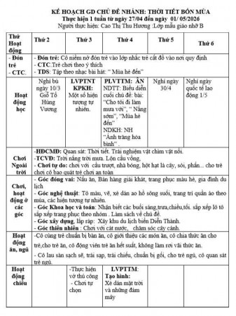 Kế hoạch tuần 32 chủ đề Nước và các HTTN lớp Nhỡ B(27/4-1/5/2026) (