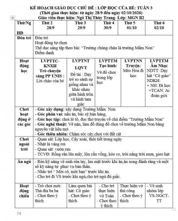 Kế hoạch tuần 3 chủ đề Trường mầm non lớp Nhỡ B2 (28/9-02/10/2026)