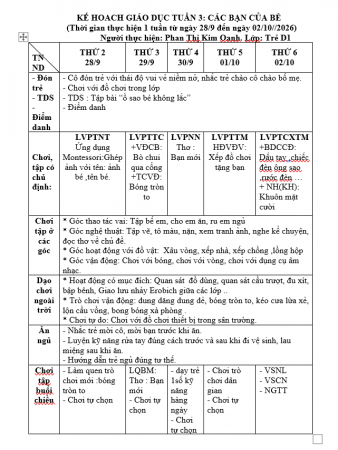 CÁC BẠN CỦA BÉ. TUẦN 3. OANH. TRẺ D1