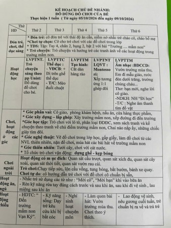 NHỠ B7- KH TUẦN 4: ĐỒ DÙNG ĐỒ CHƠI CỦA BÉ ( TỪ NGÀY 05/10/2026- 09/10/2026)