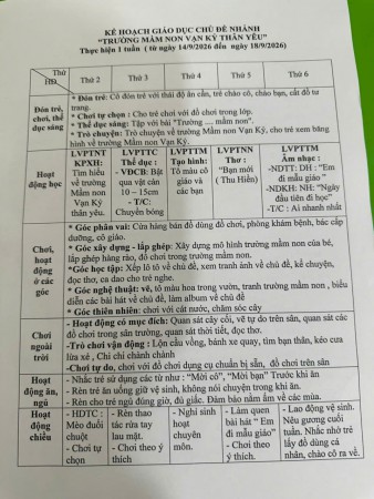 NHỠ B7- KẾ HOẠCH TUẦN 1: TRƯỜNG MẦM NON VẠN KỶ THÂN YÊU ( TỪ NGÀY 14/09/2026 - 18/09/2026)- CÔ XUÂN