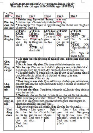 NHỠ B6. TUẦN 1: Trường mầm non của bé ( TỪ 14/09- 18/09/2026)