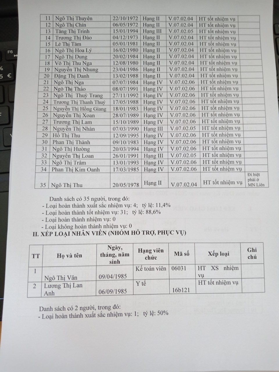 xếp loại vc2