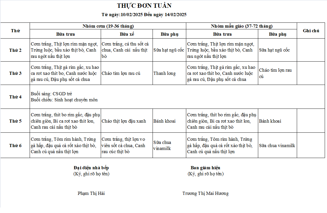 Thực đơn trẻ từ ngày 10/02 đến ngày 14/02/2025
