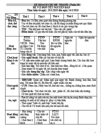 KH TUẦN 19