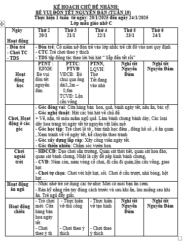 KH TUẦN 19  Nhỡ C