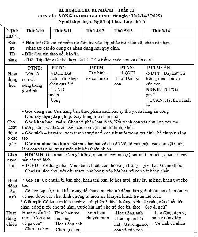 Kế hoạch tuần 21 chủ đề Những con vật đáng yêu lớp Nhỡ A (10/2-14/2/2025)
