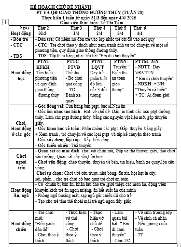 KH TUẦN 28
