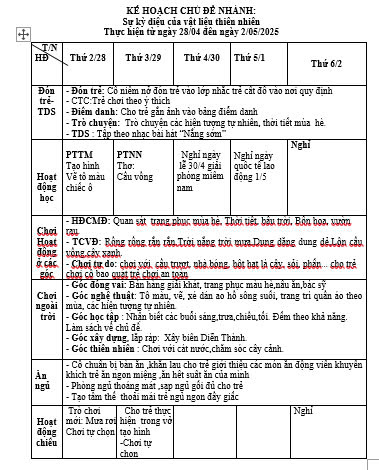 tuần 32 Lý