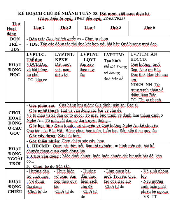 Kế hoạch tuần 35 chủ đề Quê hương Nhỡ C (19/5-23/5)