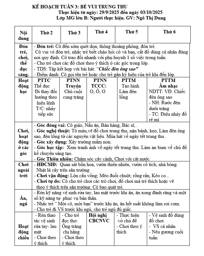 KH TUẦN 3. BÉ VUI TRUNG THU. Dung
