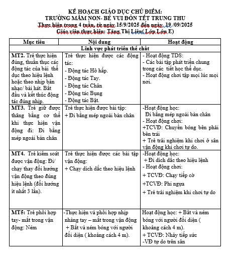 Muc tiêu chủ điểm TMN