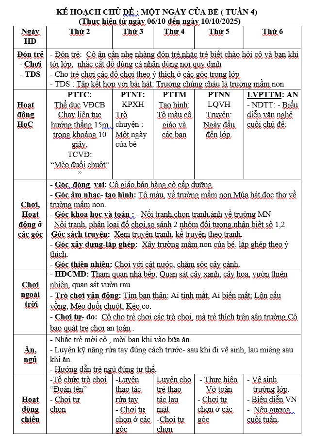 Kế hoạch tuần 4 chủ đề Trường mầm non Nhỡ E (6/10-10/10)