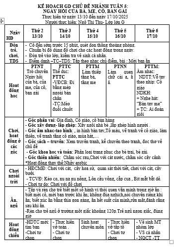 Kế hoạch tuần 5. chủ điểm bản thân lớp lớn g Cô Thu