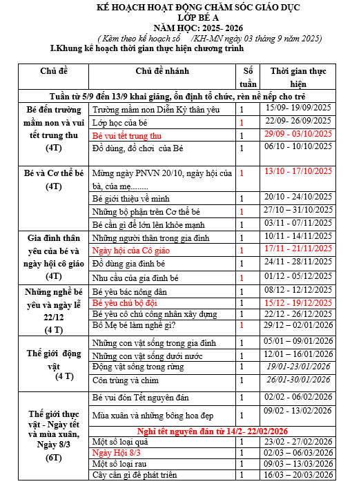 KHGD NĂM HỌC LỚP BÉ A 2025  2026