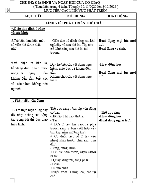 mục tiêu Gia đình