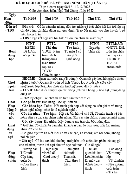 KHT 13 ,chủ đề nghề ngiệp ,bé yêu bác nông dân ,từ 08 tháng 12 đến 12 tháng 12 năm 2025 ,bé d