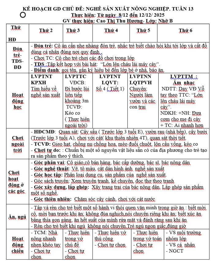 Kế hoạch tuần 13 chủ đề Nghề nghiệp Nhỡ B (8/12-12/12)