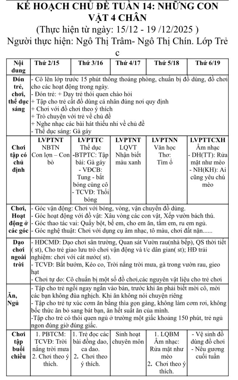 KKT14 ĐỘNG VẬT TRẺ C TRÂM