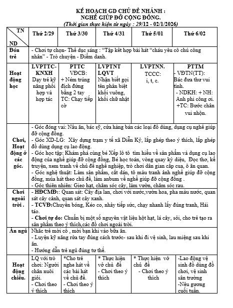 Tuần 16 5A