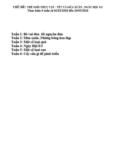 KH CSGD Thực vật 4C